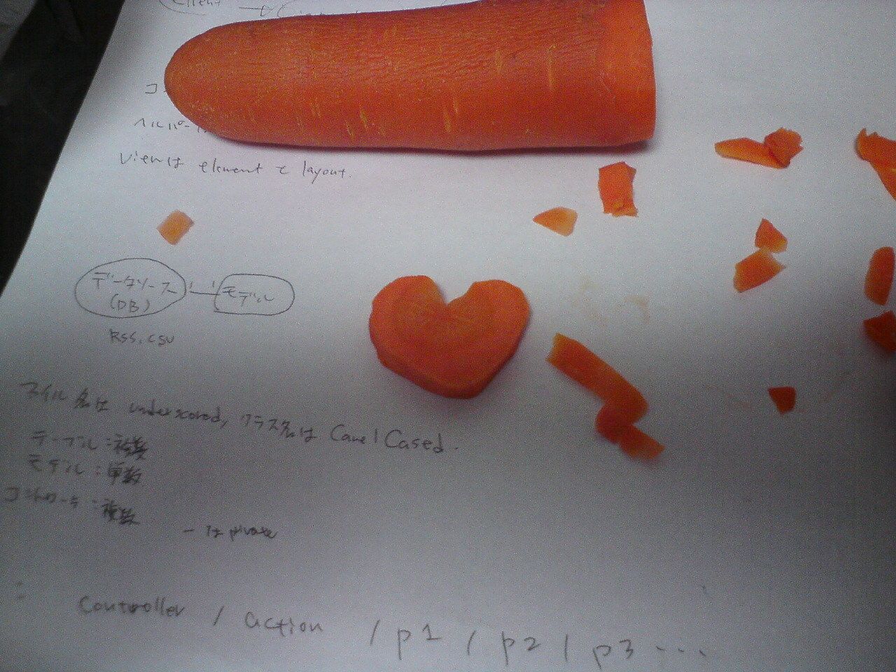 バレンタインデー